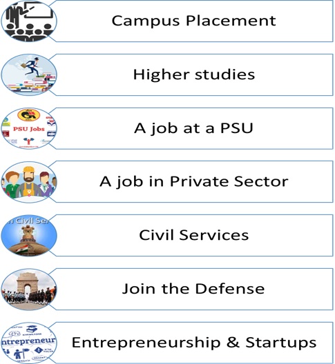 placement info1