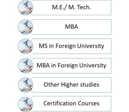 placement info2